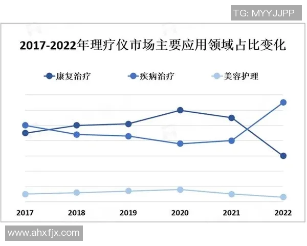 智能医疗设备创新发展与未来趋势分析