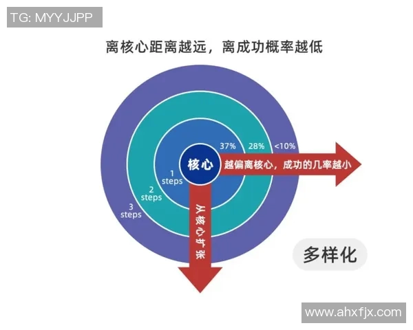 纽约尼克斯重建计划全面解析 聚焦未来核心球员发展与战略布局 纽约尼克斯重建计划全面解析 聚焦未来核心球员发展与战略布局