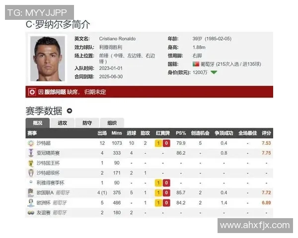 C罗感染新冠病毒后足球明星的健康状况与复出计划分析